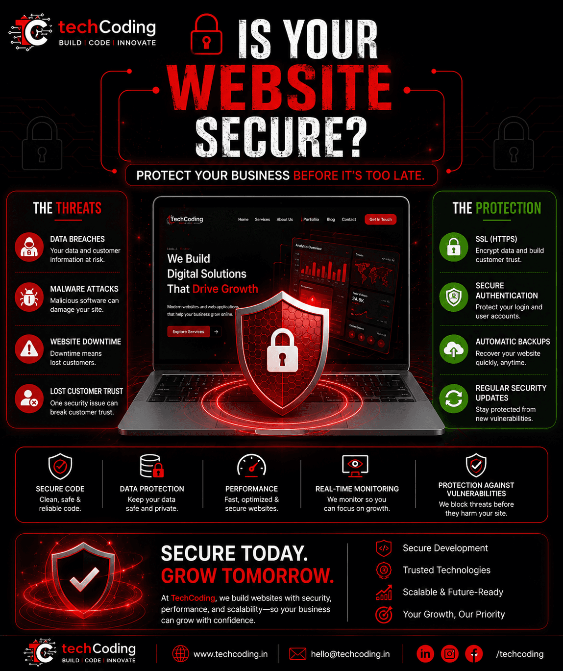 Is Your Business Website Secure? A Complete Guide to Website Security