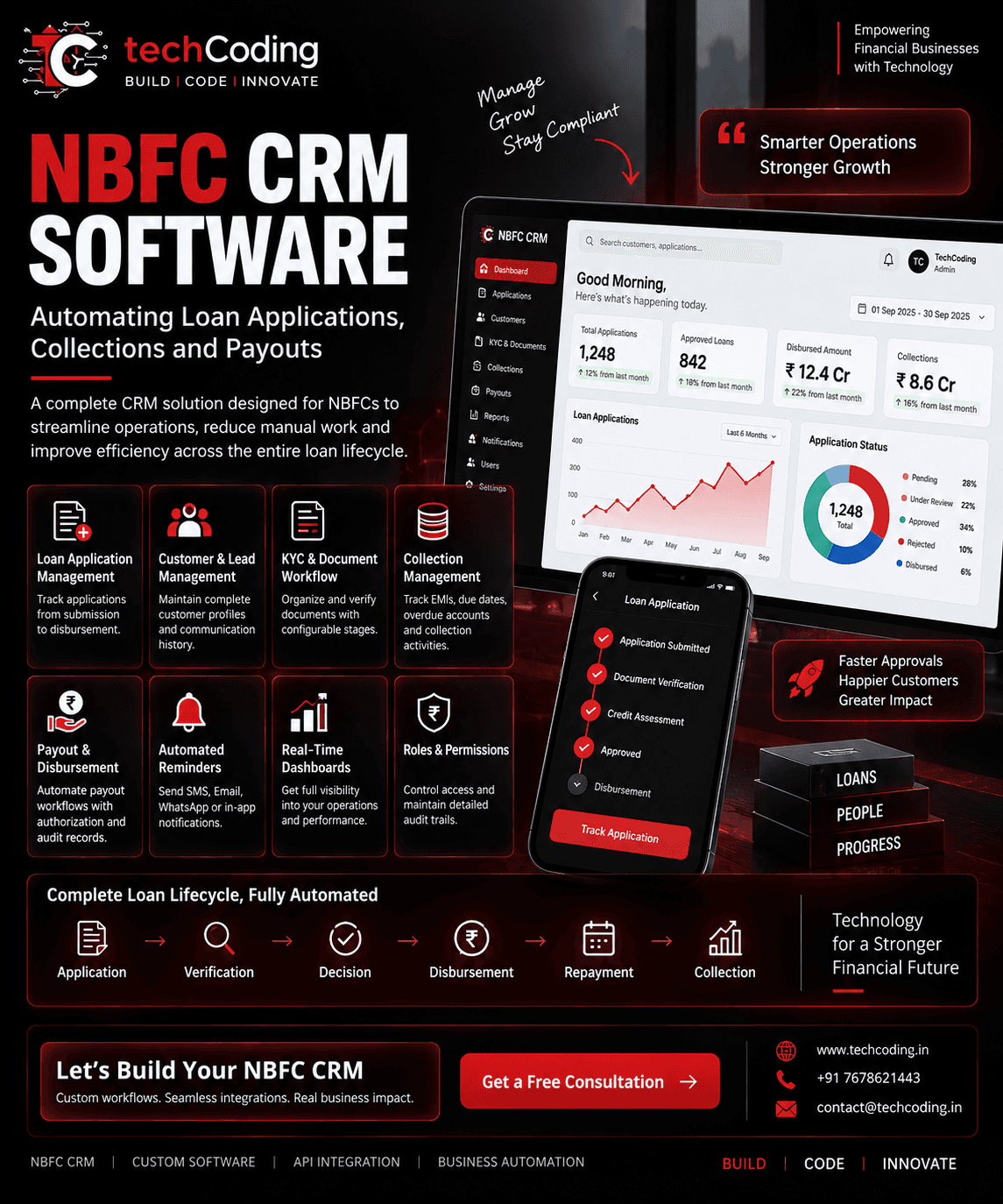 NBFC CRM Software: Automating Loan Applications, Collections and Payouts